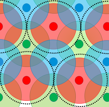 range of interference